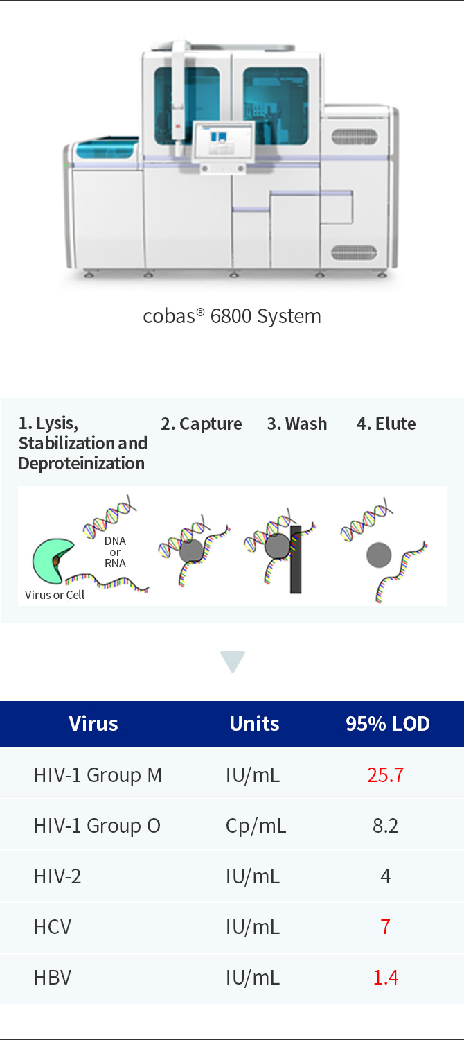 cobas 6800 system
